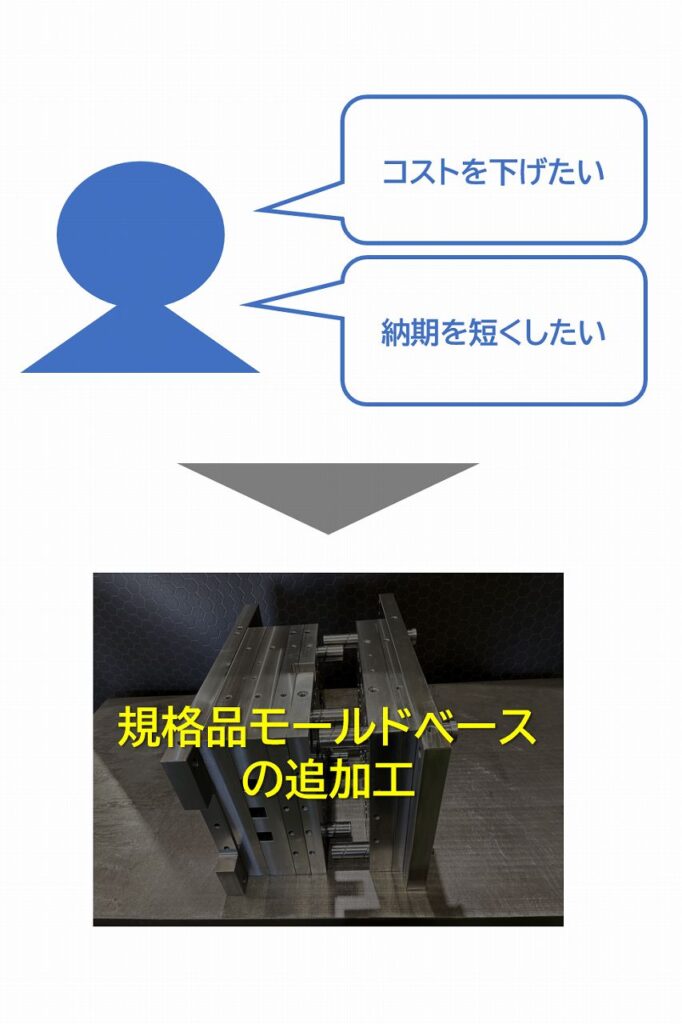 モールドベース製作を依頼する際のポイント | 特注モールドベース受託センター.com