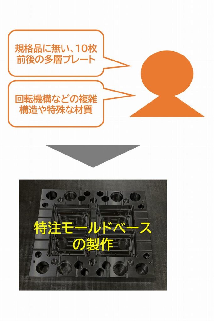 モールドベース製作を依頼する際のポイント | 特注モールドベース受託センター.com